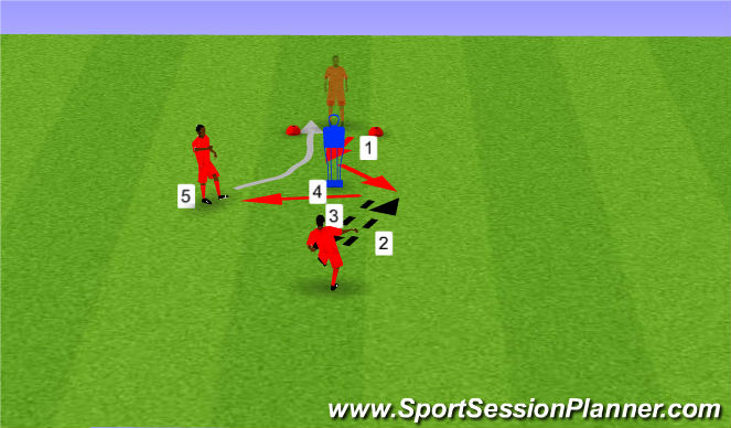 Football/Soccer Session Plan Drill (Colour): Creating space to receive progression #3