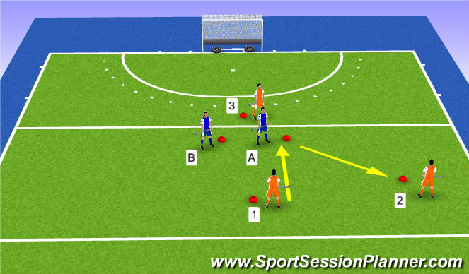 Hockey Session Plan Drill (Colour): Overtal uitspelen