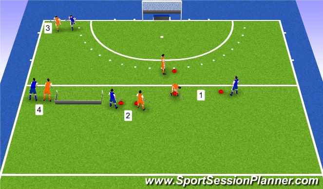 Hockey Session Plan Drill (Colour): Dubbel zetten
