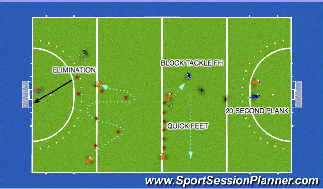 Hockey Session Plan Drill (Colour): Screen 1
