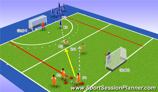 Hockey Session Plan Drill (Colour): Counter Attack