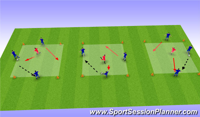 Football/Soccer Session Plan Drill (Colour): 3 gegen 1 Ballhalten