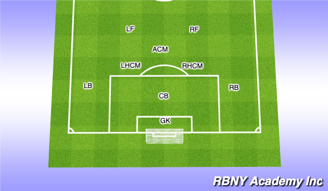 Football/Soccer Session Plan Drill (Colour): Screen 1