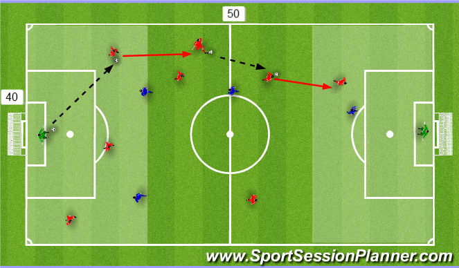 Football/Soccer Session Plan Drill (Colour): SSG