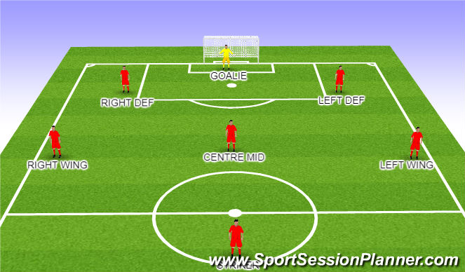 Football/Soccer Session Plan Drill (Colour): SHAPE - Attacking