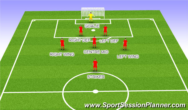 Football/Soccer Session Plan Drill (Colour): SHAPE - Defending