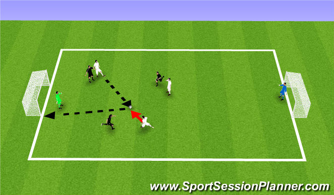 Football/Soccer Session Plan Drill (Colour): Learning
