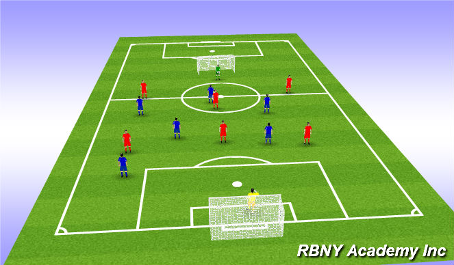 Football/Soccer Session Plan Drill (Colour): 7v5, 7v6, 7v7 games