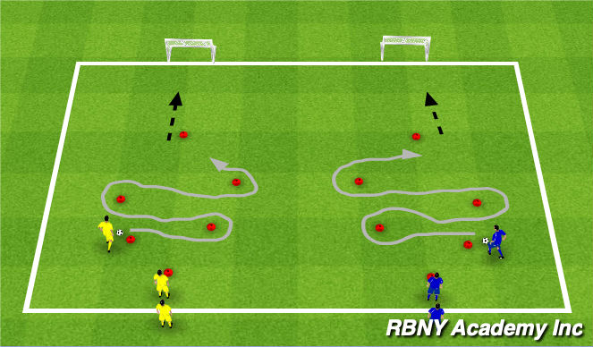 Football/Soccer Session Plan Drill (Colour): Dribbling Competition