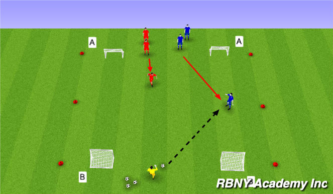 Football/Soccer Session Plan Drill (Colour): Fully-Opposed