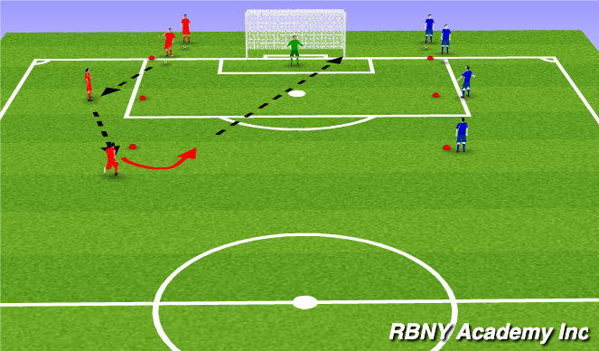 Football/Soccer Session Plan Drill (Colour): Main Theme
