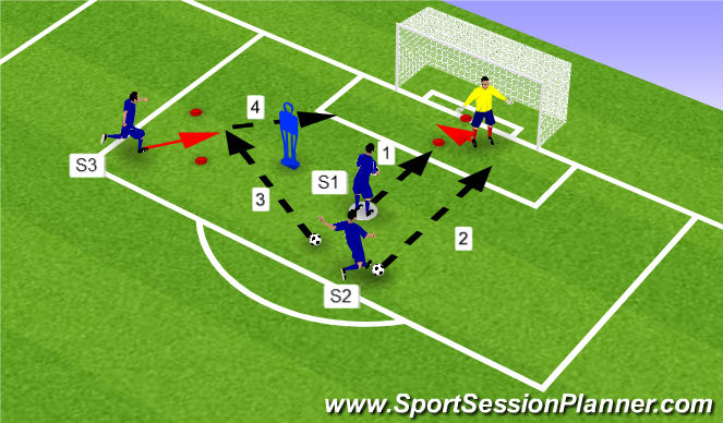 Football/Soccer Session Plan Drill (Colour): Exercise 3