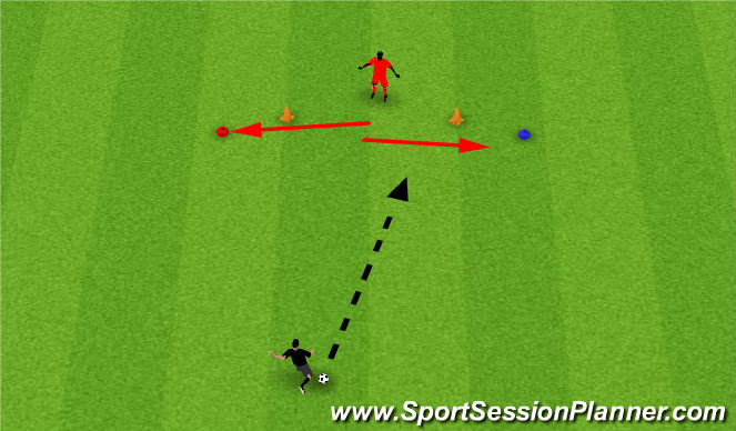 Football/Soccer Session Plan Drill (Colour): Speed / Shooting drill