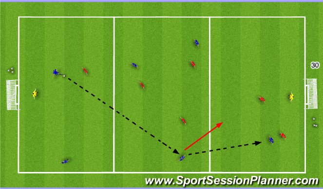 Football/Soccer Session Plan Drill (Colour): Functional: Forward Zonal Play