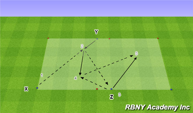 Football/Soccer Session Plan Drill (Colour): Intro - Passing Repetitions 