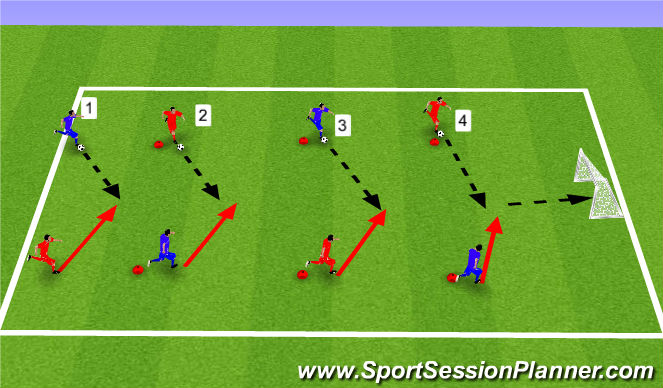 Football/Soccer Session Plan Drill (Colour): Circuito tecnico pase-conducción