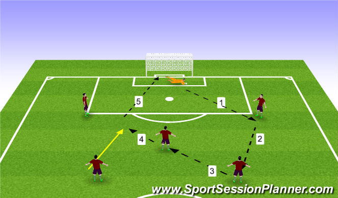 Football/Soccer Session Plan Drill (Colour): Technical