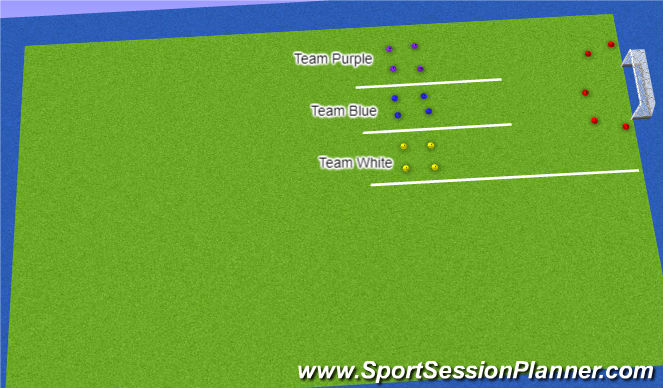 Hockey Session Plan Drill (Colour): Game