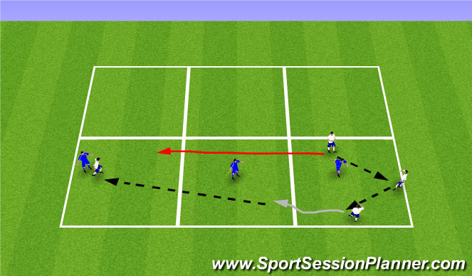 Football/Soccer Session Plan Drill (Colour): 3v1->2v1->3v1