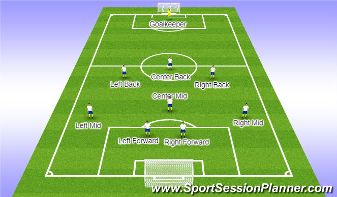 Football/Soccer Session Plan Drill (Colour): With The Ball