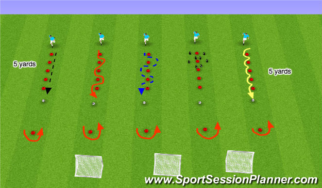 Football/Soccer Session Plan Drill (Colour): GDC