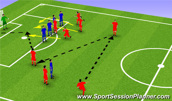 Football/Soccer: Free Kick from deep at an angle (Set-Pieces: Free-kicks,  Moderate)