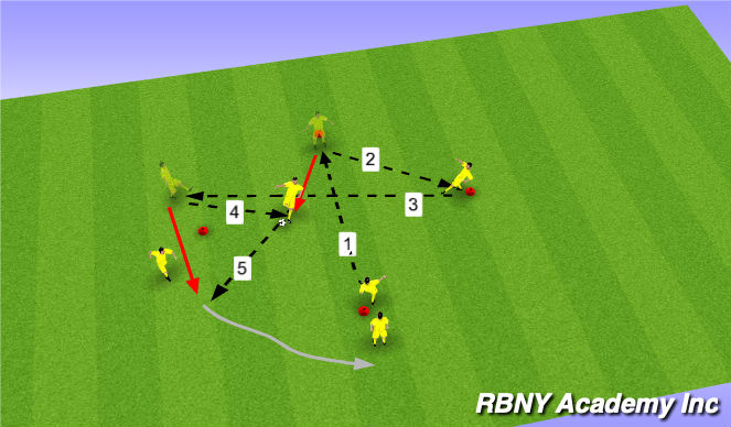 Football/Soccer Session Plan Drill (Colour): Diamond + Wall pass pattern
