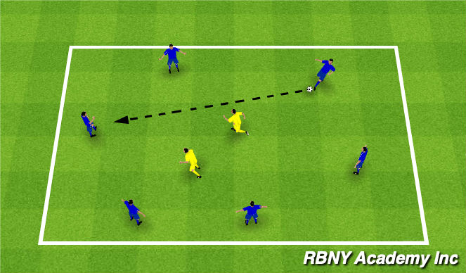 Football/Soccer Session Plan Drill (Colour): Monkey in the middle
