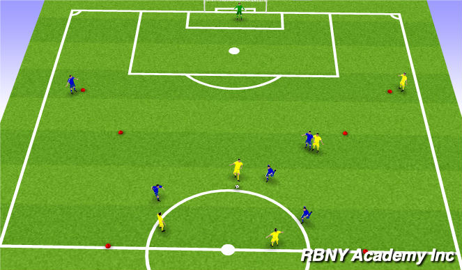 Football/Soccer Session Plan Drill (Colour): Possession to go wide