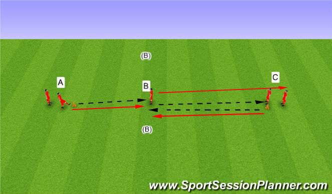 Football/Soccer Session Plan Drill (Colour): Pass and turn