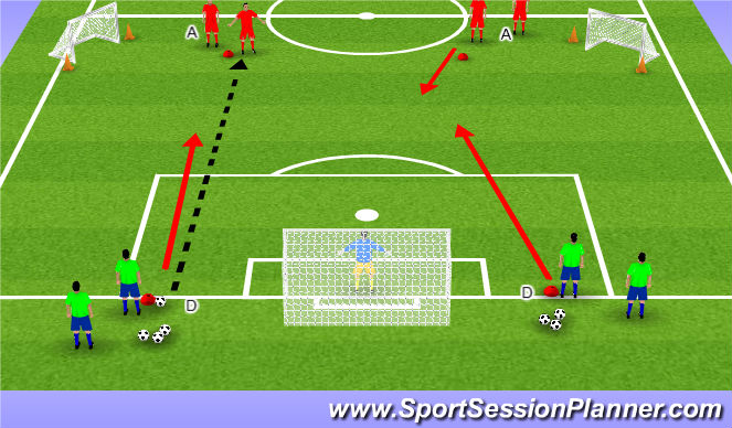 Football/Soccer Session Plan Drill (Colour): 2v2 attack and defend