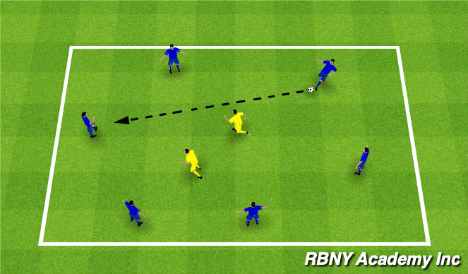 Football/Soccer Session Plan Drill (Colour): Monkey in the middle