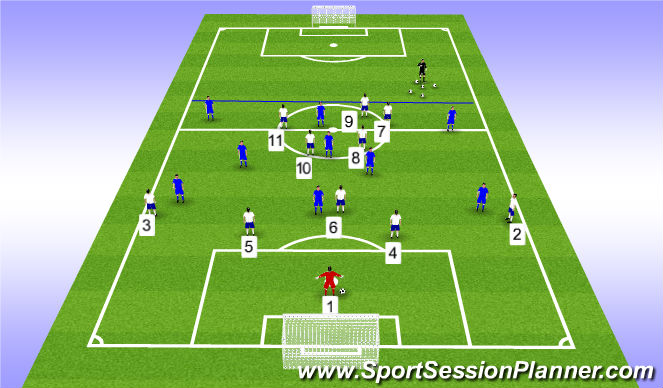 Football/Soccer Session Plan Drill (Colour): Defending in own half