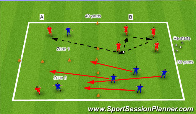 Football/Soccer Session Plan Drill (Colour): Shifting Sides