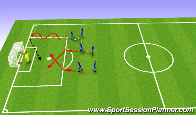 Football/Soccer Session Plan Drill (Colour): Finishing