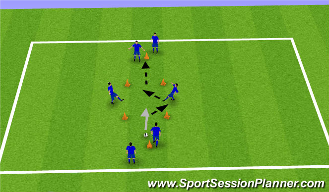 Football/Soccer Session Plan Drill (Colour): Short/Wall passes
