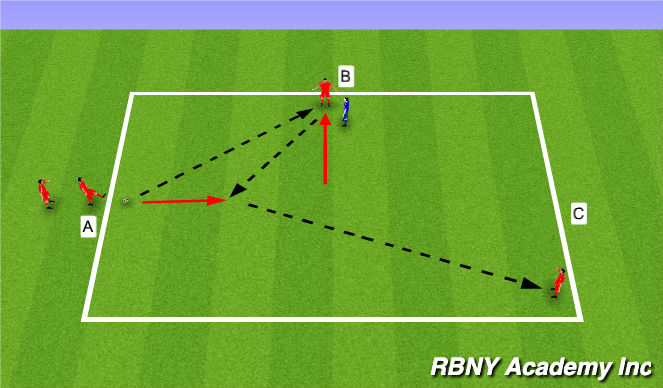 Football/Soccer Session Plan Drill (Colour): Developmental Repititions