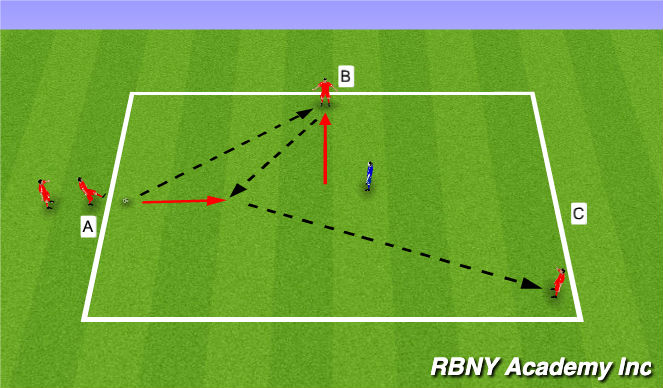 Football/Soccer Session Plan Drill (Colour): Fully Opposed