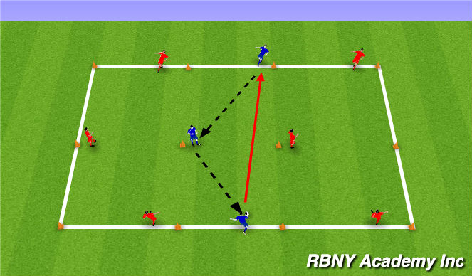Football/Soccer Session Plan Drill (Colour): Developmental Repetitions