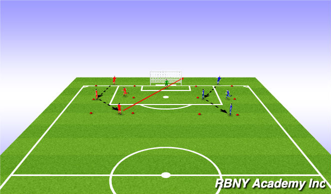 Football/Soccer Session Plan Drill (Colour): Semi Opposed
