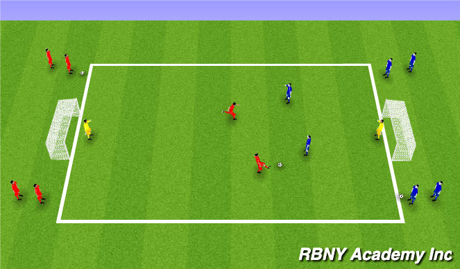 Football/Soccer Session Plan Drill (Colour): Conditioned Game