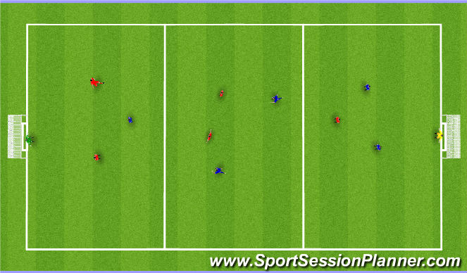 Football/Soccer Session Plan Drill (Colour): Screen 3