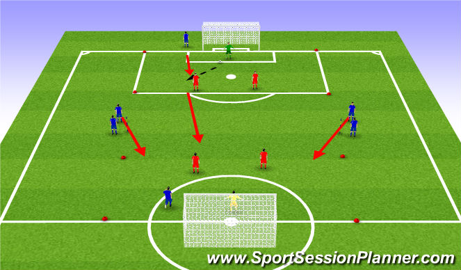 Football/Soccer Session Plan Drill (Colour): Group Game: 3 v 2 Attack