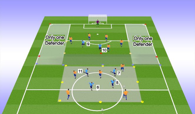 Football/Soccer Session Plan Drill (Colour): Counter Attack Rondo