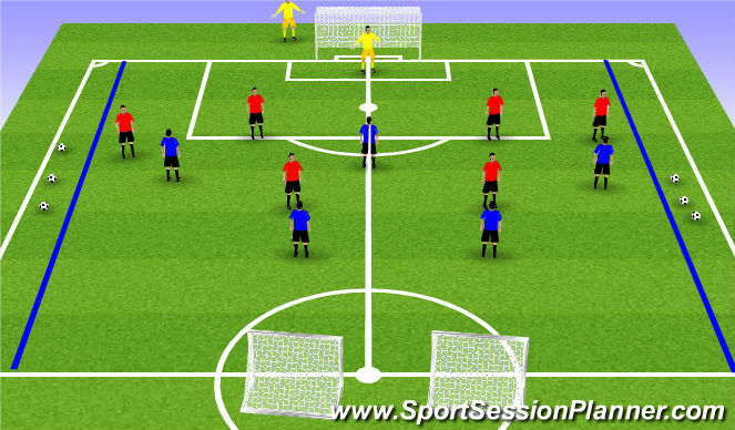 Football/Soccer Session Plan Drill (Colour): Screen 3