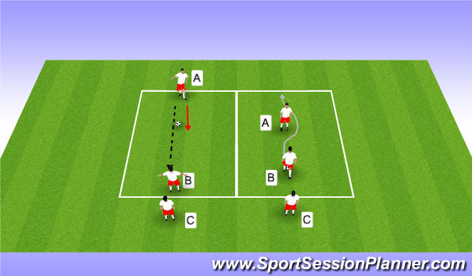 Football/Soccer Session Plan Drill (Colour): 1v1 / dummy defending