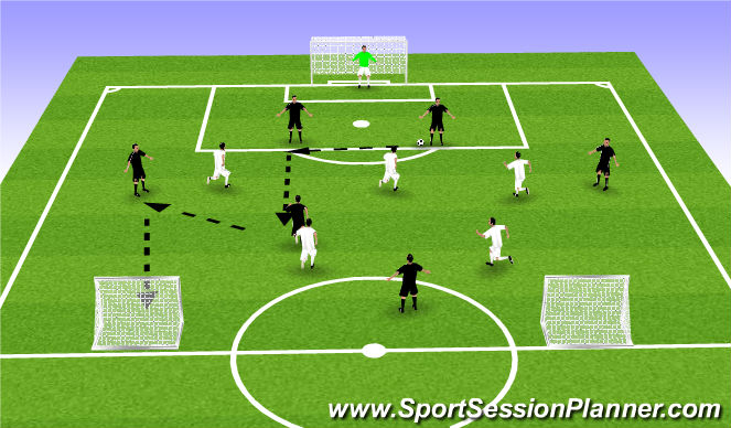 Football/Soccer Session Plan Drill (Colour): Global #1 - 7v5 to Counter Goals