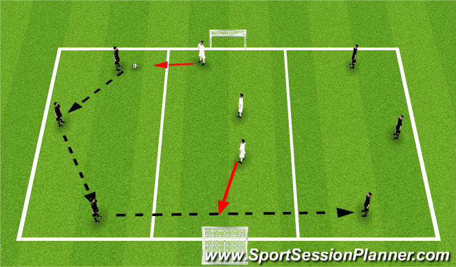Football/Soccer Session Plan Drill (Colour): Acivity #2 - Situational 3rds