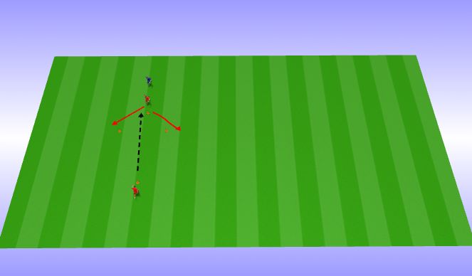 Football/Soccer Session Plan Drill (Colour): Passing & Controlling inside/outside (pressure in the back)