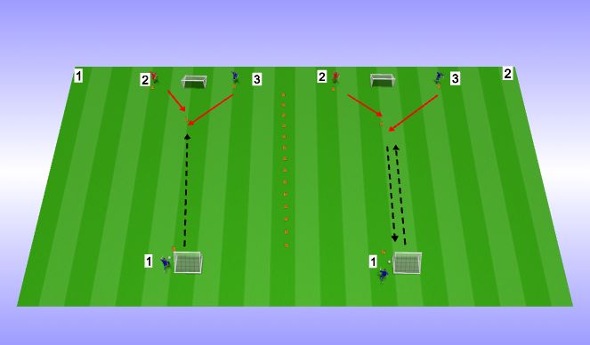 Football/Soccer Session Plan Drill (Colour): 1vs1 & 2vs1 with pressure in the back